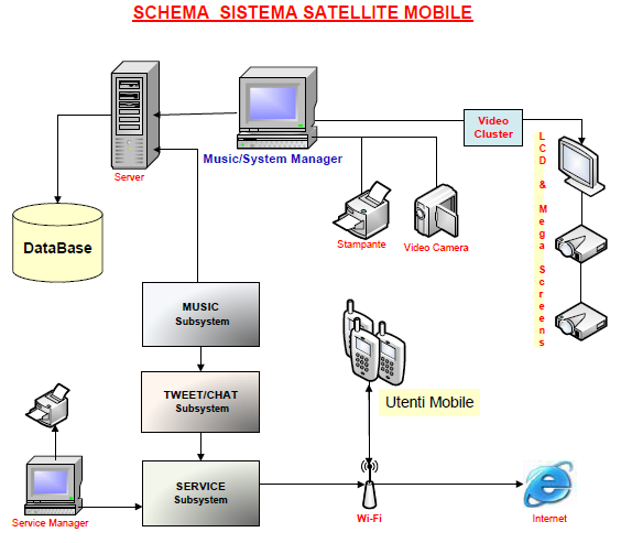 Sat-Diagram